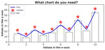 Everything you need to develop a Bar, Scatter, or Line chart **Properly** in Python!