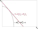 The coronavirus trade-off – Life vs. economy: Handling the trade-off rationally and optimally